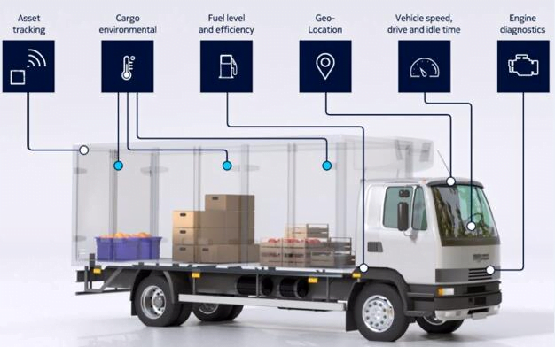 IoT-Powered Monitoring Enhances Pharma Cold Chain Efficiency By Smooth Connectivity IoT-Powered Monitoring