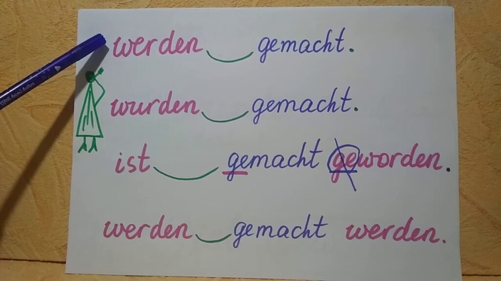 Глагол werden в німецькій мові: майбутній час, пасив та стани майбутній час